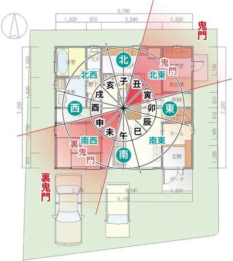 風水 門|【家相】門の向きは南東、玄関と一直線上はNG・家と塀のバラ。